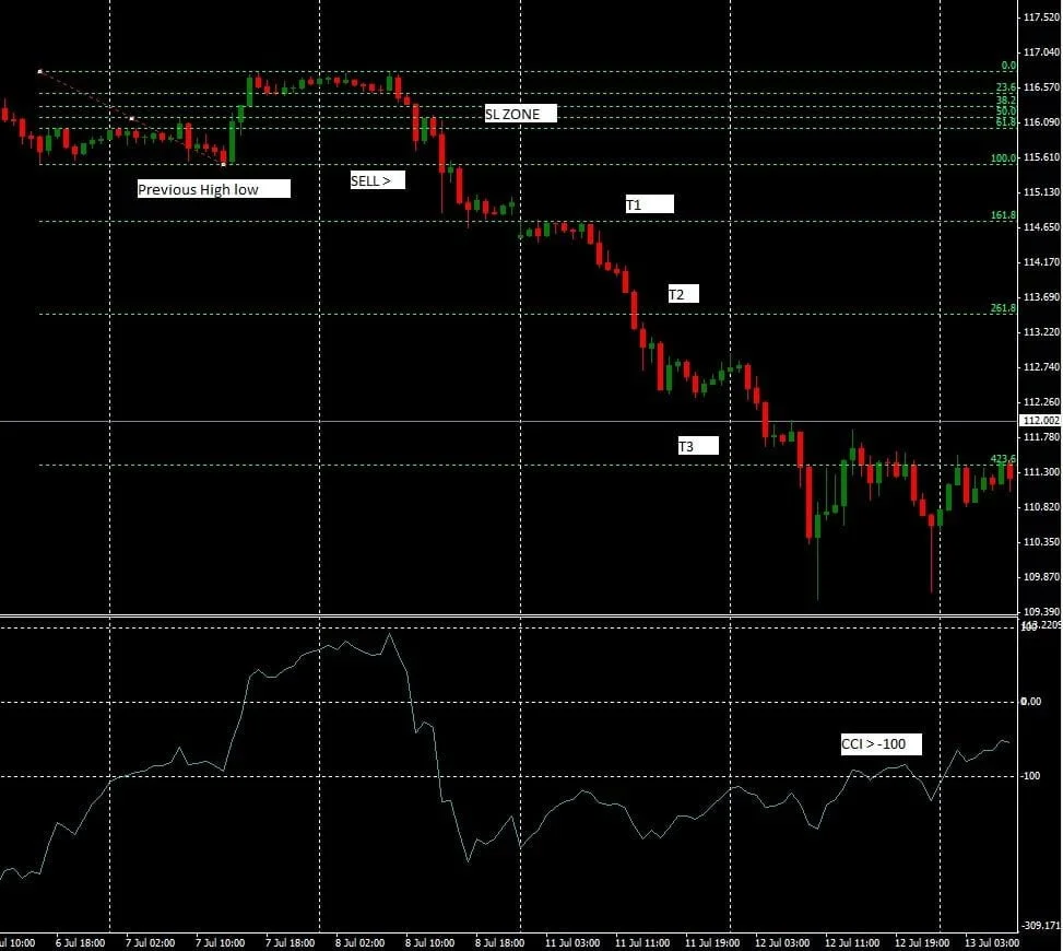 Sistema de Trading de Rompimiento Para Gráficos H1 20 Ejemplo gráfico sistemas de rompimientos 1 Hora
