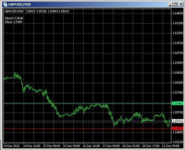 breakout_indicator Indicador de rompimientos