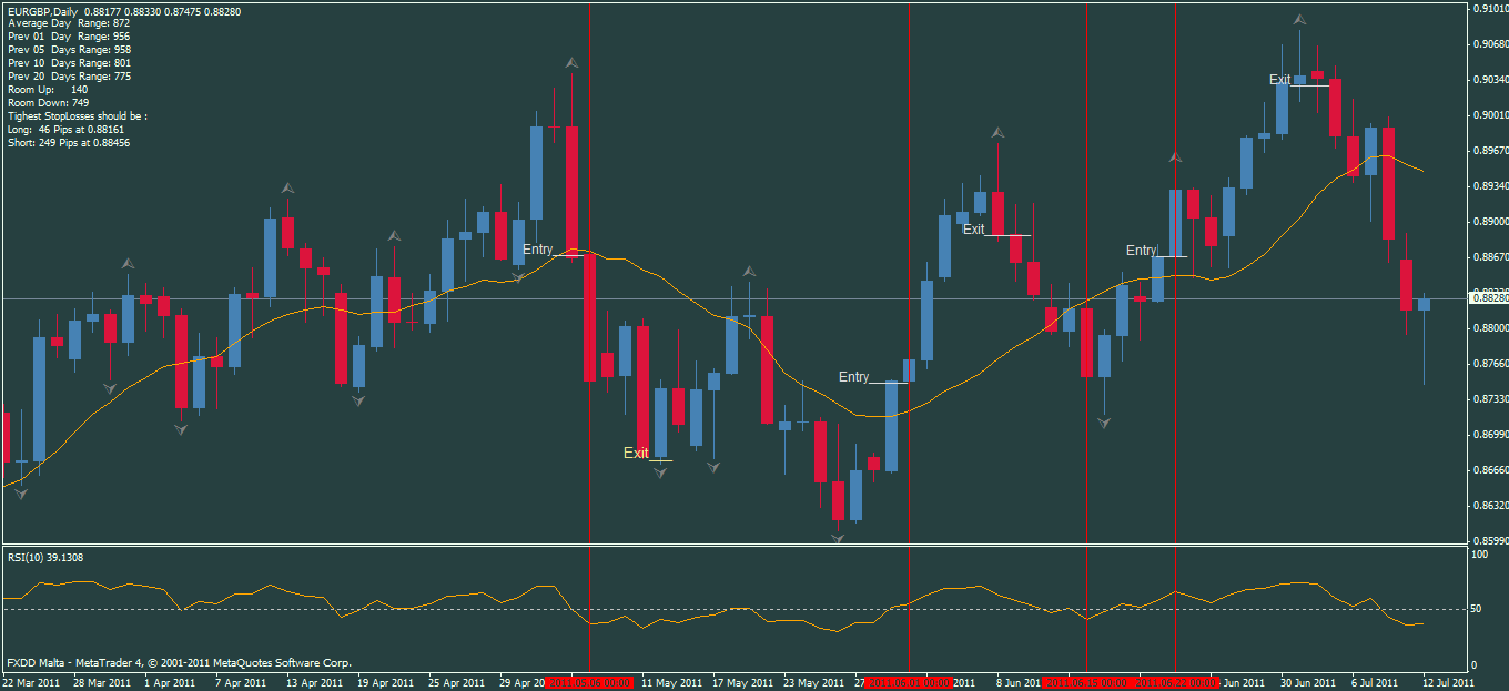 Sistema de trading diario