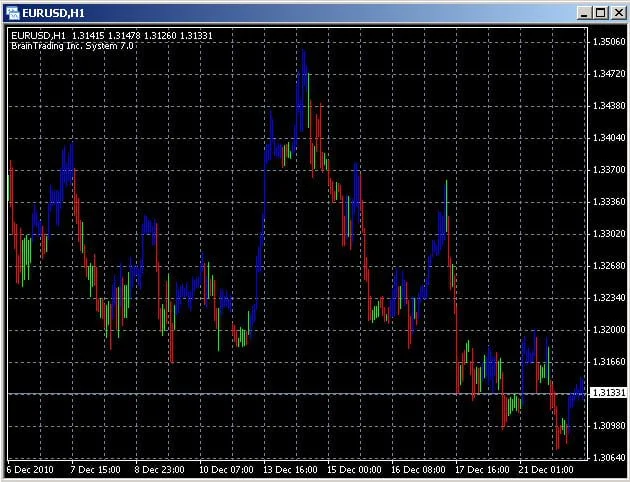 indicador_Braintrend Indicador técnico Braintrend