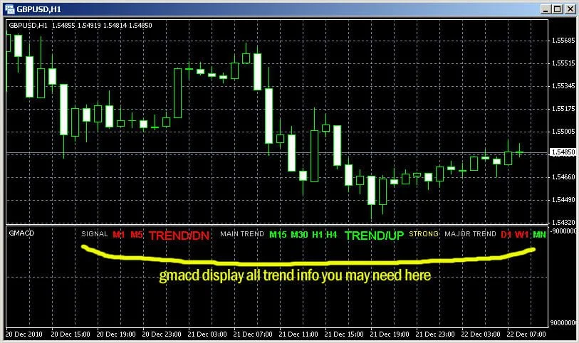 indicador_GMACD Indicador personalizado GMACD