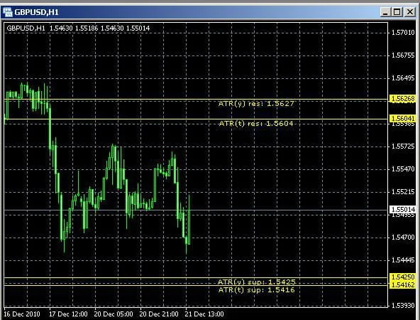 indicador_atr_levels Indicador técnico ATR Levels