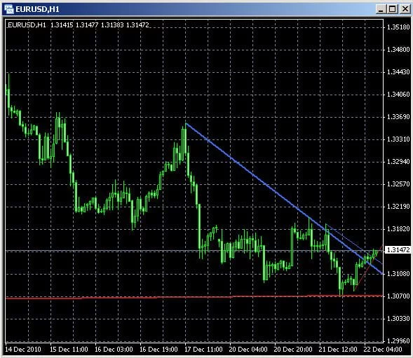 indicador_trendlines Indicador de tendencias