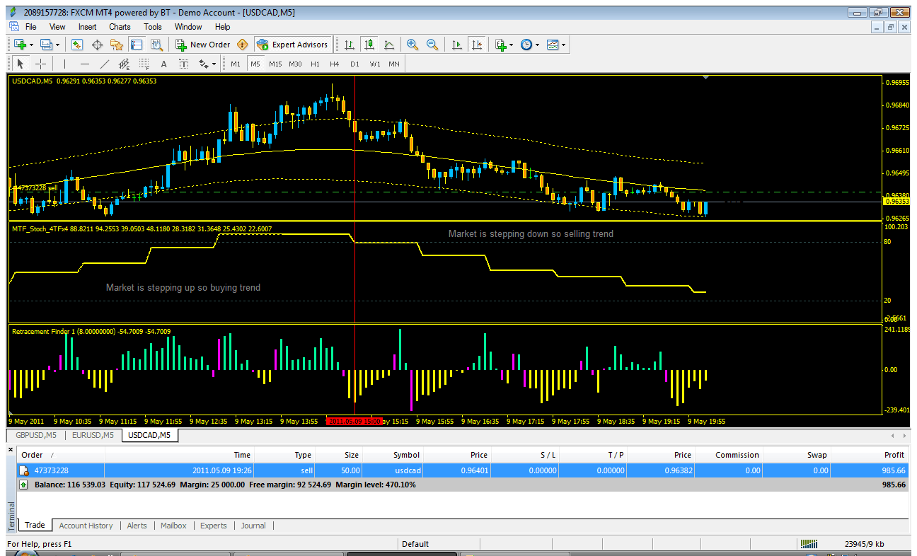 Técnica de Trading para Gráficos de 5min 21 Técnica de scalping
