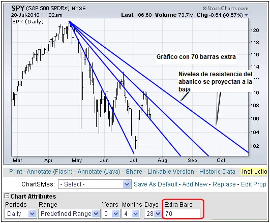 Aumento de periodos del ventilador de Fibonacci