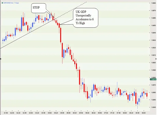 Ejemplo de scalping durante las noticias