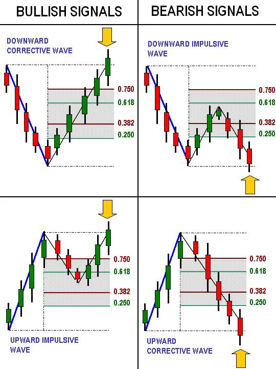 Señales de trading ICWR