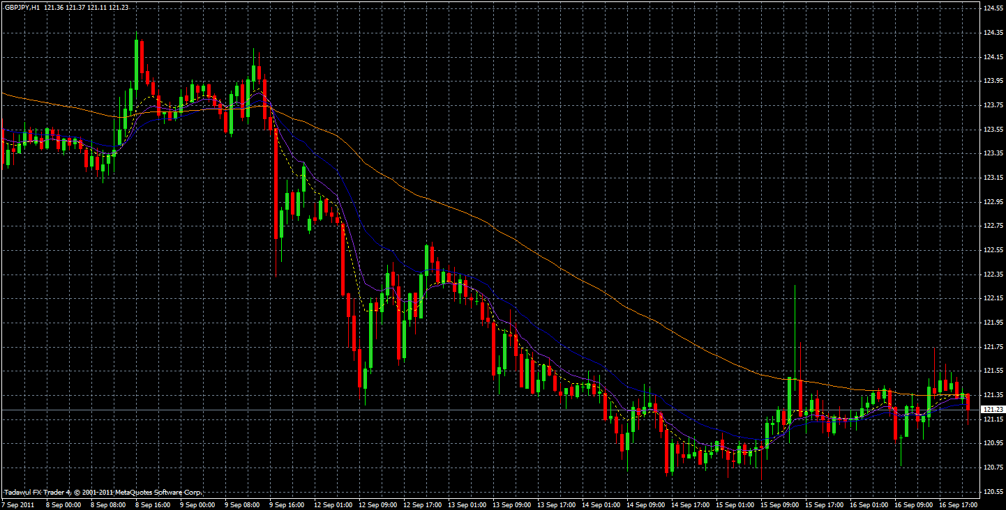 Sistema de trading cornflower