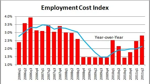 Indicador Indice de Coste del Empleo de Estados Unidos (Employment Cost Index) 2 Índice de Costo de Empleo de Estados Unidos