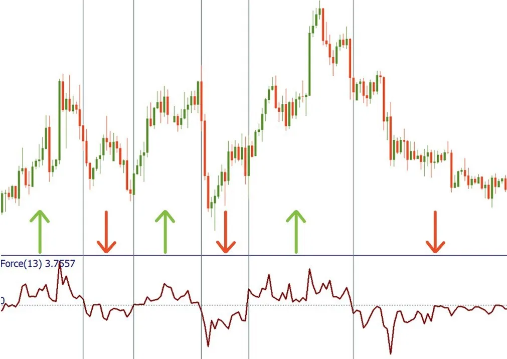 Force Index