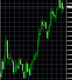Indicador CCI Arrows de Metatrader 4