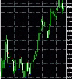Indicador CCI Arrows para Metatrader 2 Indicador CCI Arrows de Metatrader 4