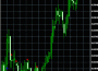 Indicador CCI Arrows de Metatrader 4