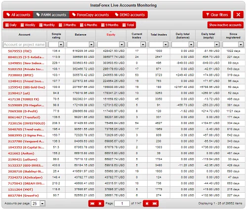 Sistema de monitoreo de las cuentas PAMM del broker InstaForex