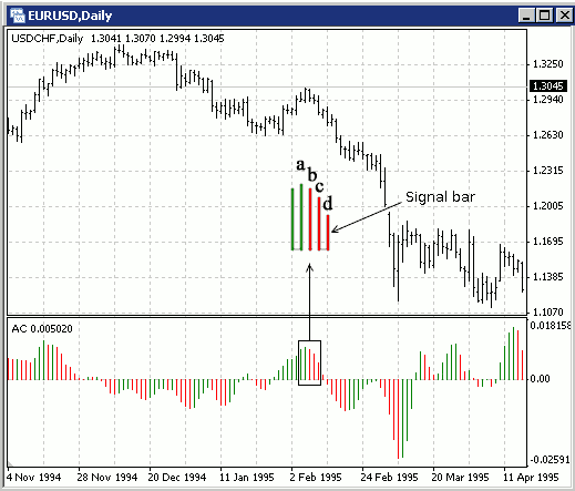 ejemplo_señal_venta_oscilador_Acceleration_Deceleration ejemplo señal venta oscilador Acceleration Deceleration