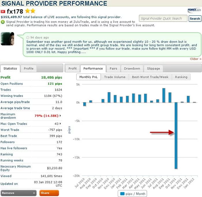 ¿Como evitar una tragedia en Zulutrade? 4 proveedor señales Zulutrade