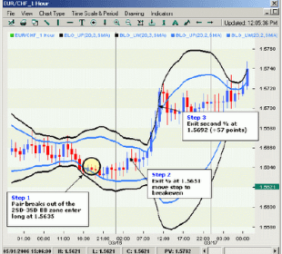 ejemplo tecnica trading seguimiento tendencia2