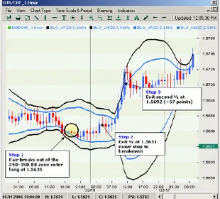 ejemplo tecnica trading seguimiento tendencia2