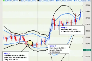 Técnica de seguimiento de tendencia con bandas Bollinger 21 ejemplo tecnica trading seguimiento tendencia2