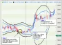 ejemplo tecnica trading seguimiento tendencia2