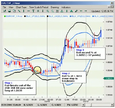 ejemplo tecnica trading seguimiento tendencia2