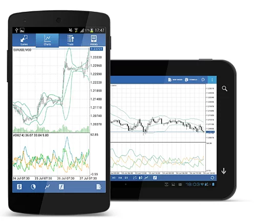 mt4 android XM