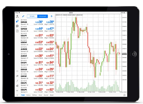 mt4 ipad XM