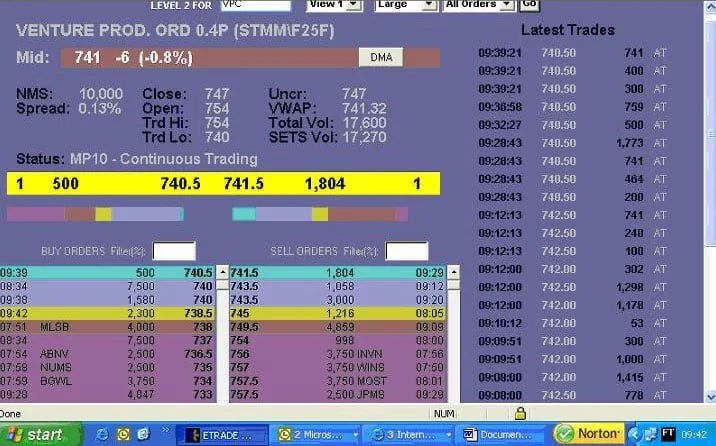 level 2 CFD
