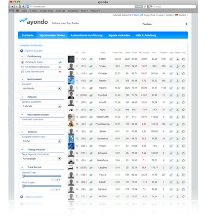 Broker y Plataforma de Trading Automatizado Ayondo 12 Selección del trader mediante plataforma de Ayondo