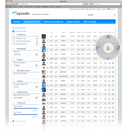 Broker y Plataforma de Trading Automatizado Ayondo