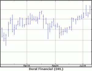 ejemplo de gráficos de barras