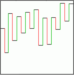 Gráfico swing completo