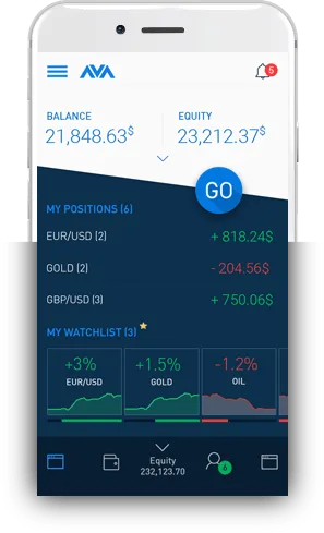 Plataforma de trading AvatradeGo