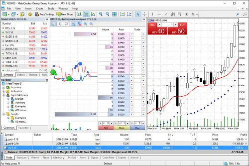 Metatrader 5 de Avatrade