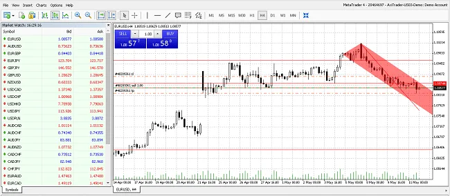 Reseña de Axi (Axitrader) 2023 – Broker ECN de Forex y CFD Regulado 5 Plataforma MT4 Webtrader, versión online de Metatrader 4
