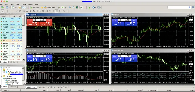 Reseña de Axi (Axitrader) 2023 – Broker ECN de Forex y CFD Regulado 4 Plataforma Metatrader 4 versión de escritorio