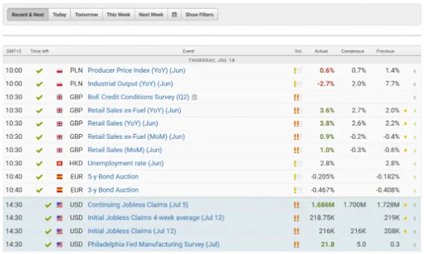 8 Herramientas de Trading Que Todo Trader Debe Tener 4 Calendario económico Forex
