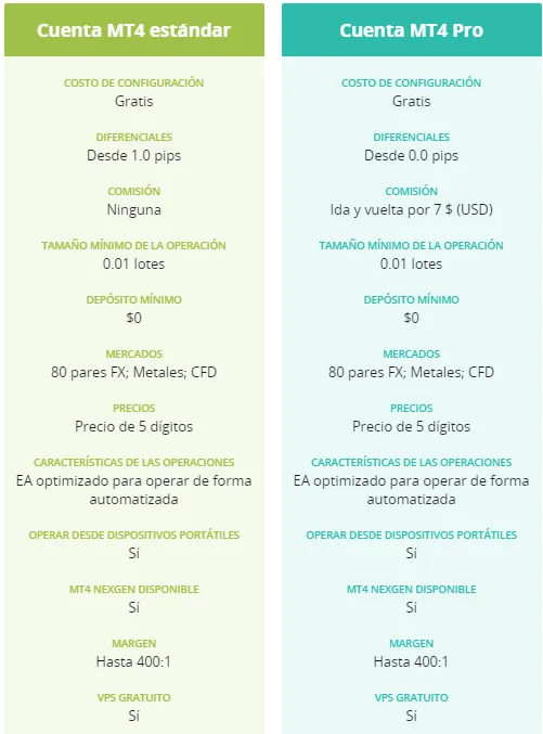 Reseña de Axi (Axitrader) 2023 – Broker ECN de Forex y CFD Regulado 3 Cuentas de trading de Axi