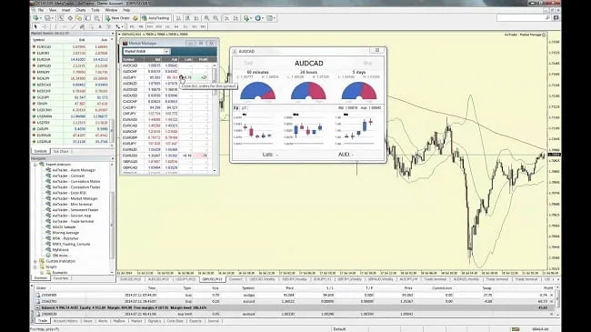 Reseña de Axi (Axitrader) 2023 – Broker ECN de Forex y CFD Regulado 6 MT4 Next Gen para Metatrader