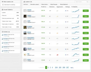 Plataforma Share4you de Markets4you