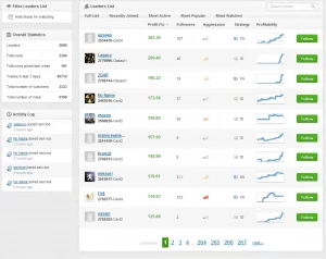 Share4you - Plataforma de Social Trading de Forex4you 9 social trading platform Share4you