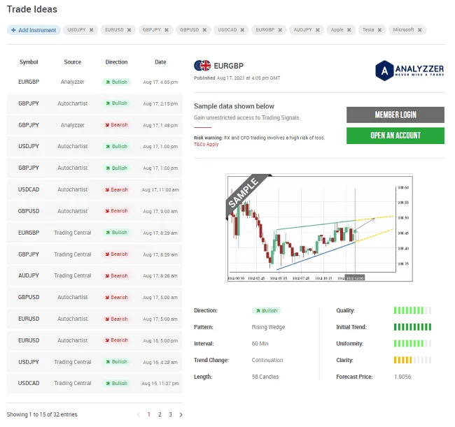 Señales de trading de XM