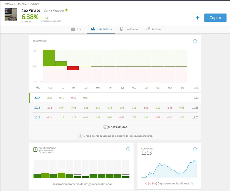estadisticas popular investor etoro