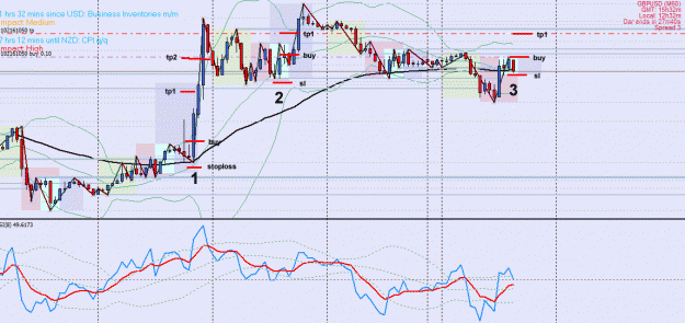 Sistema de Trading Doble Bollinger