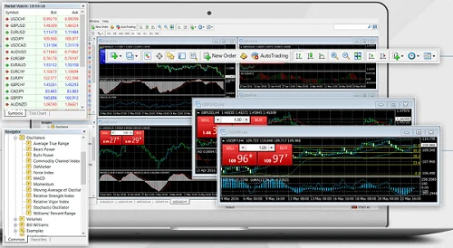 Reseña de ThinkMarkets - Broker de Forex y CFD 5 Plataforma MT4 de ThinkMarkets