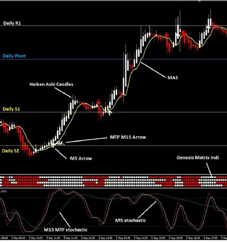 Configuración del sistema de trading Genesis