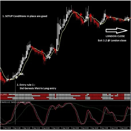 Ejemplo de cierre 3.2-Sistema de trading Genesis