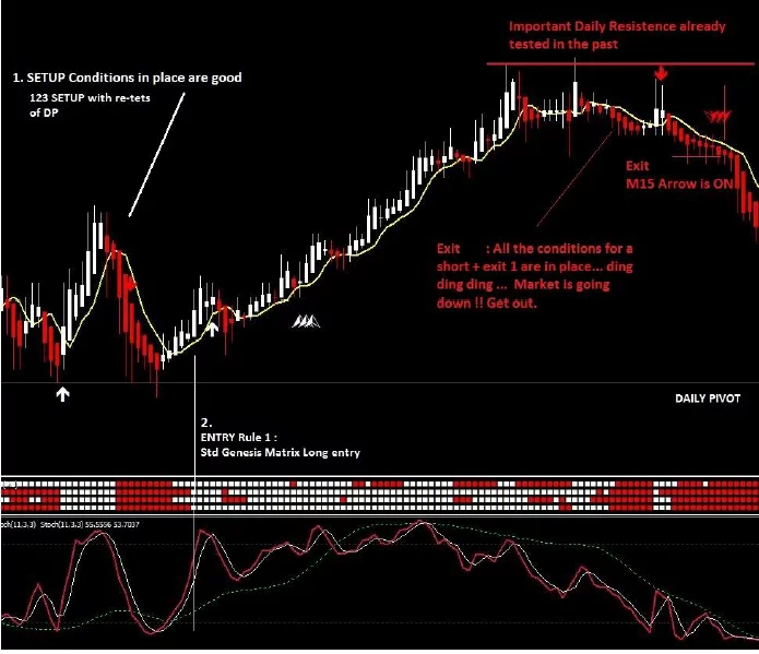 Ejemplo del cierre 3.3-Estrategia de trading Genesis