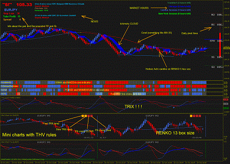 Plantilla de la estrategia de trading RENKO