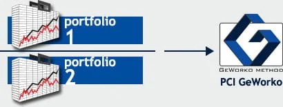 descripción del método de inversión GeWorko de IFC Markets